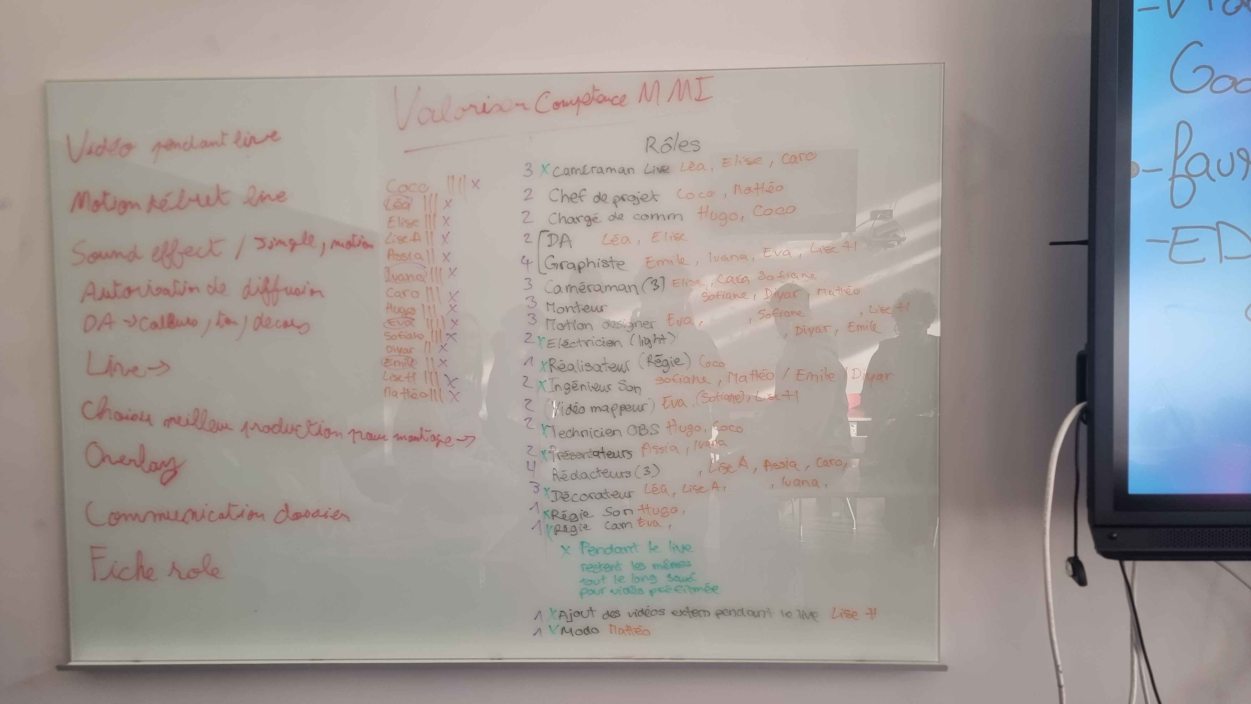 Brainstorming équipe Live Années 2000